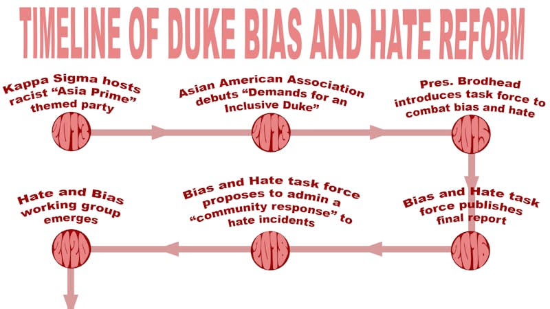 Students call for increased measures against hate and bias, stronger consequences and more transparency