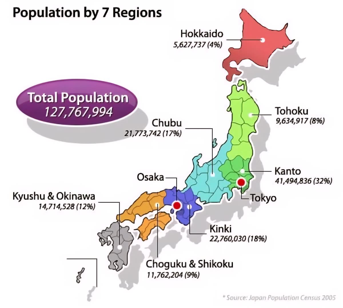 Japan Population by 7 Regions in 2005 and Their Counts