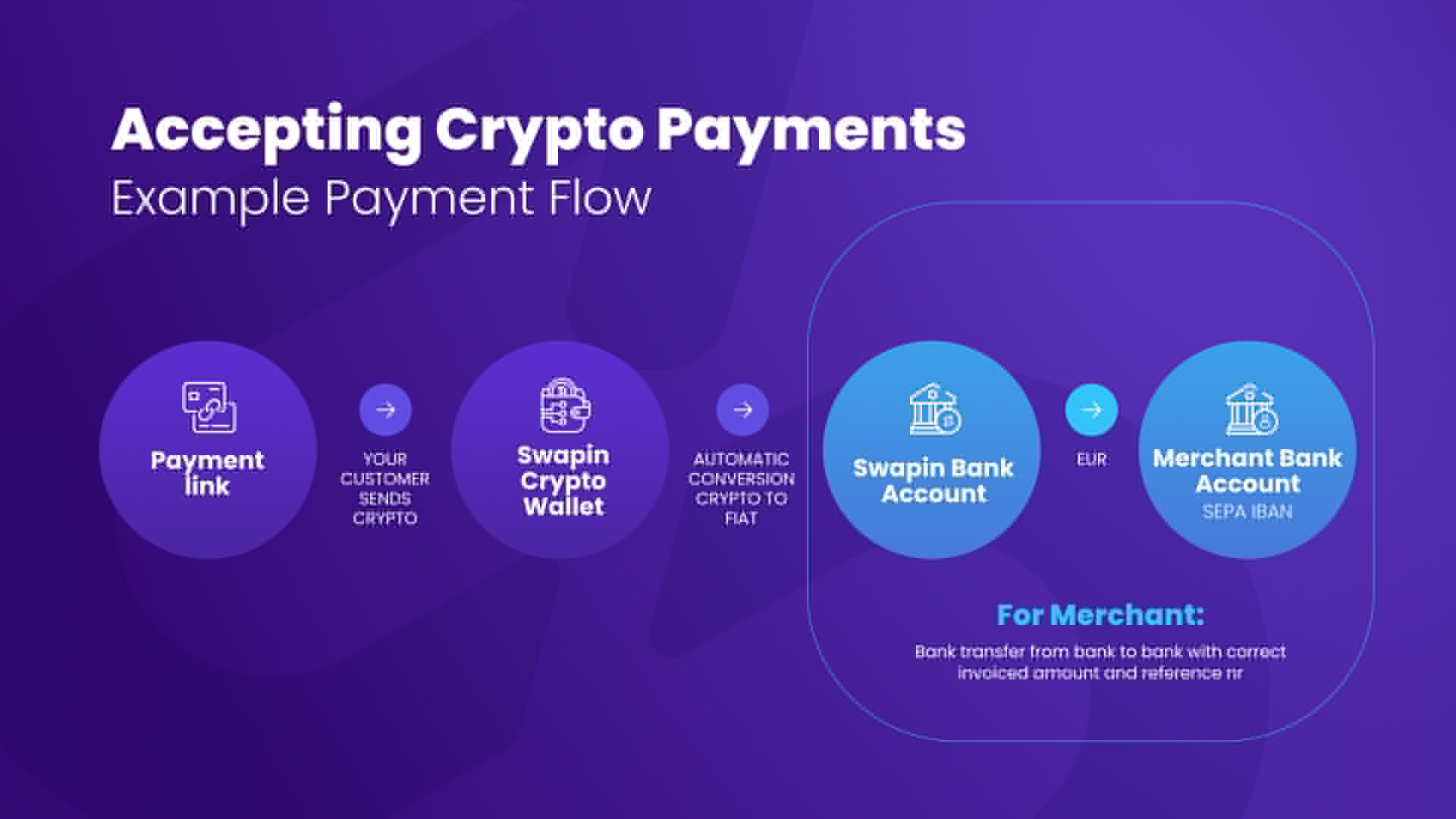 Buying charter with crypto ‘no longer a novelty’, says Swapin’s Ivar Jaanus