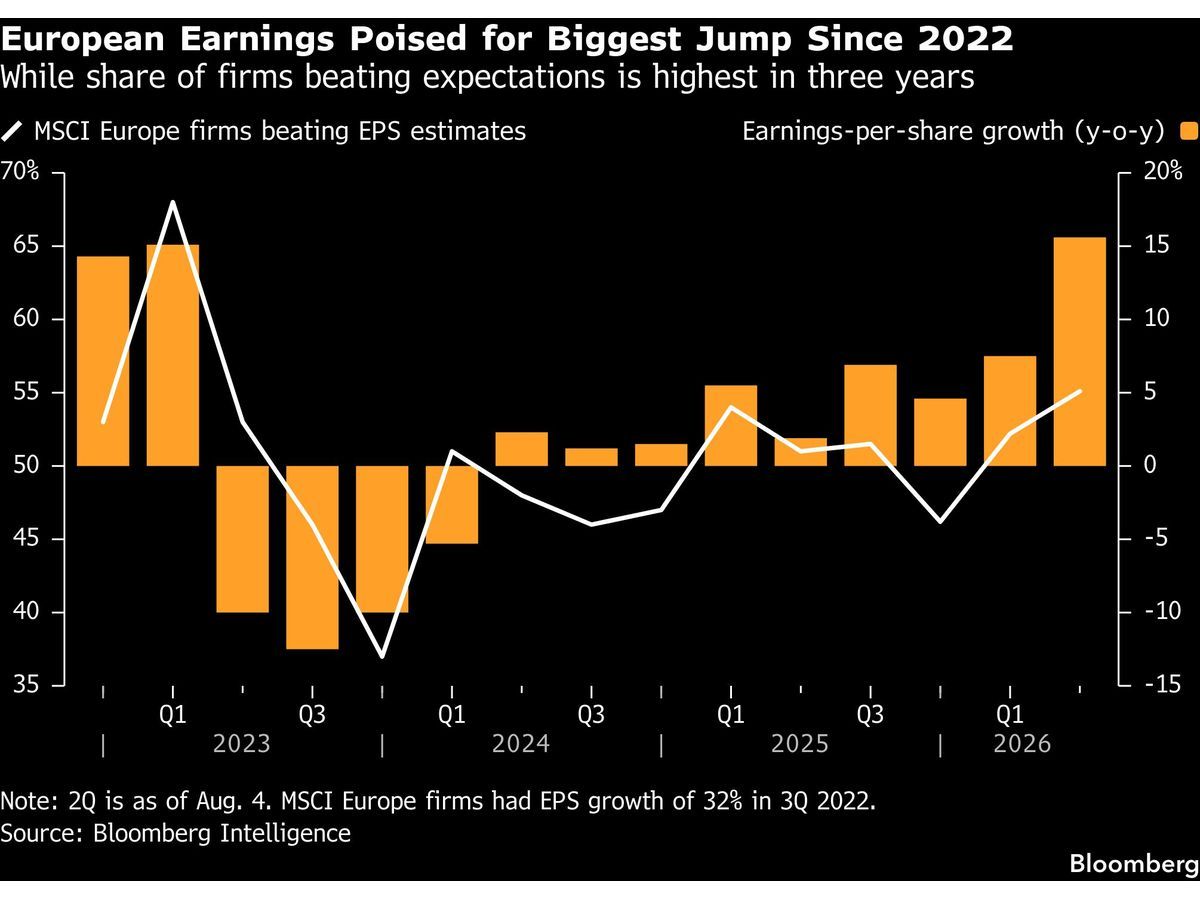 European Stocks Close at Record on Upbeat Earnings, Mining Rally