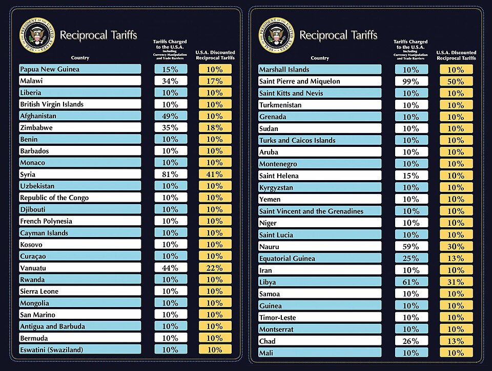 Trump, American Federalism, and the Geopolitics of Tariffs