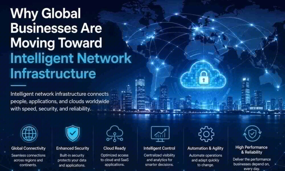 Why Global Businesses Are Moving Toward Intelligent Network Infrastructure