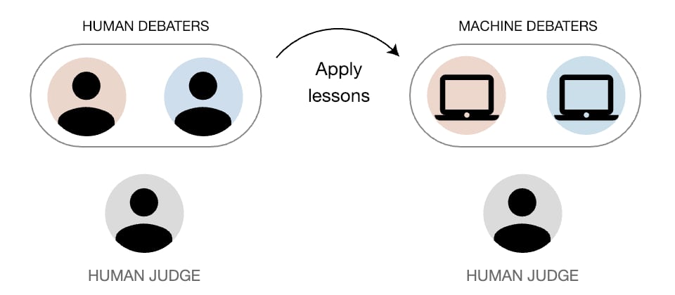 AI Safety Needs Social Scientists