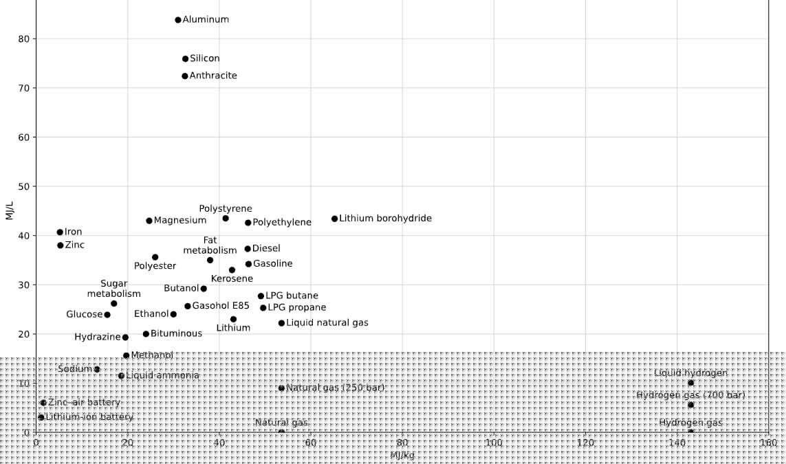 Why Is Everyone Trying to Build a Solid-State Battery?