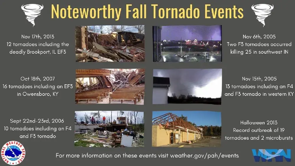 National Weather Service Launches Fall Severe Weather Safety Campaign