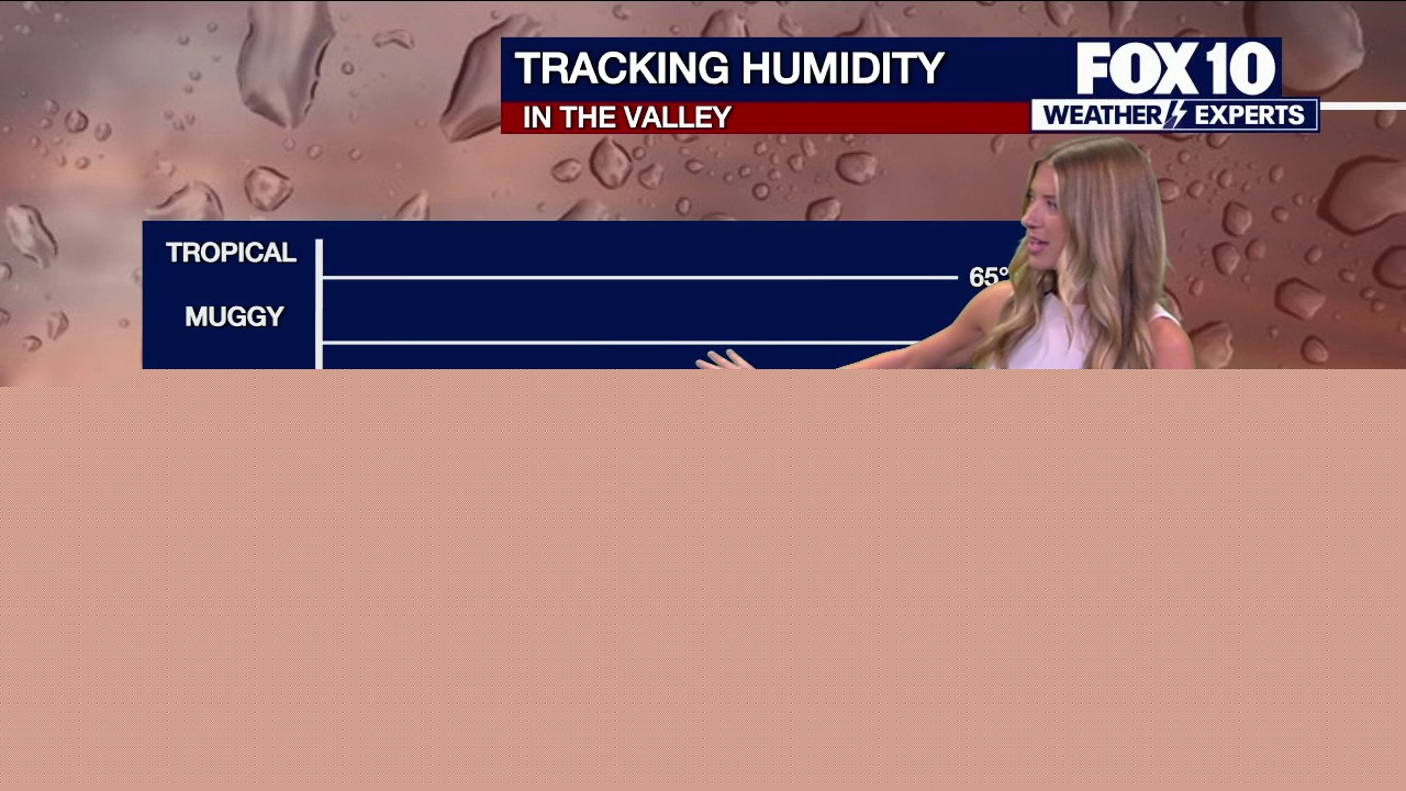 Arizona weather forecast: Heat warnings extended through Sunday