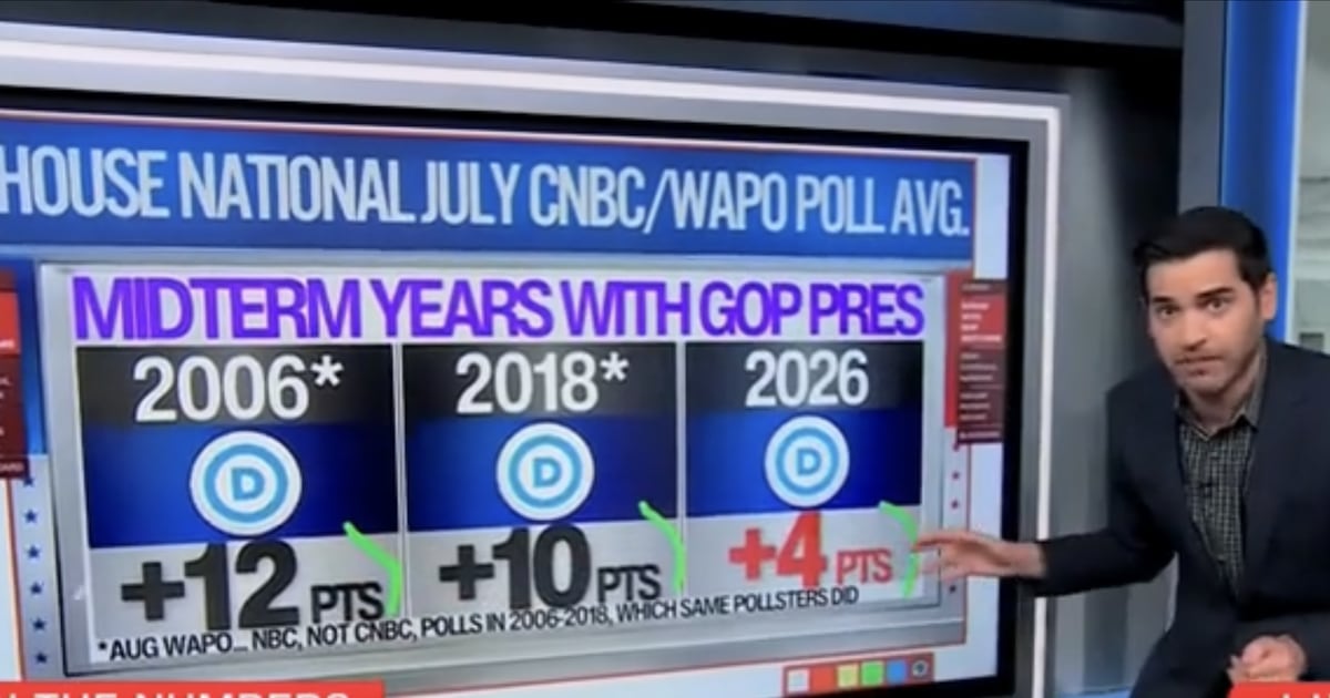 CNN Data Guru’s Dire Midterm Warning for Democrats