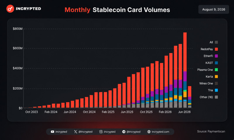 :     $759