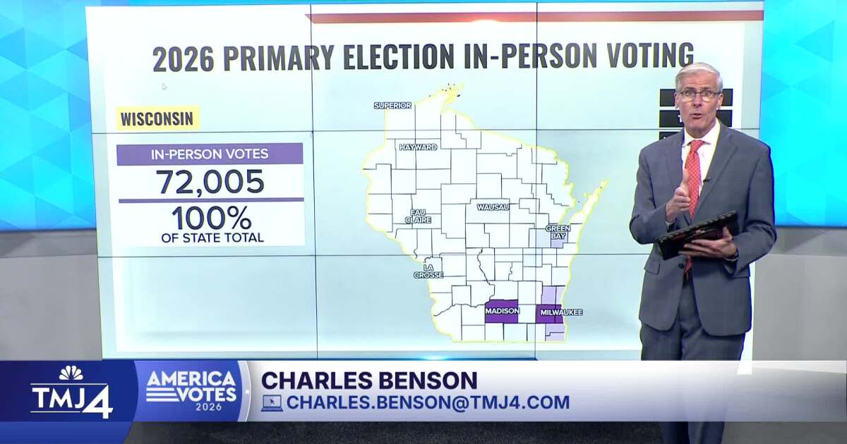Early absentee voting approaches 250K as Wisconsin's primary day draws near