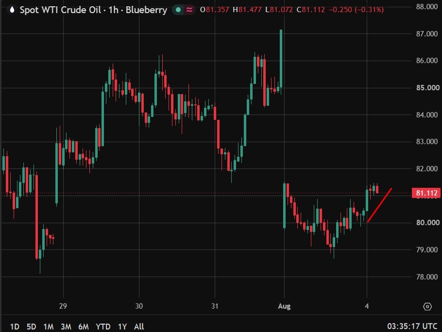 investingLive Asia-Pacific market moving news: Hormuz incident and Iran threats