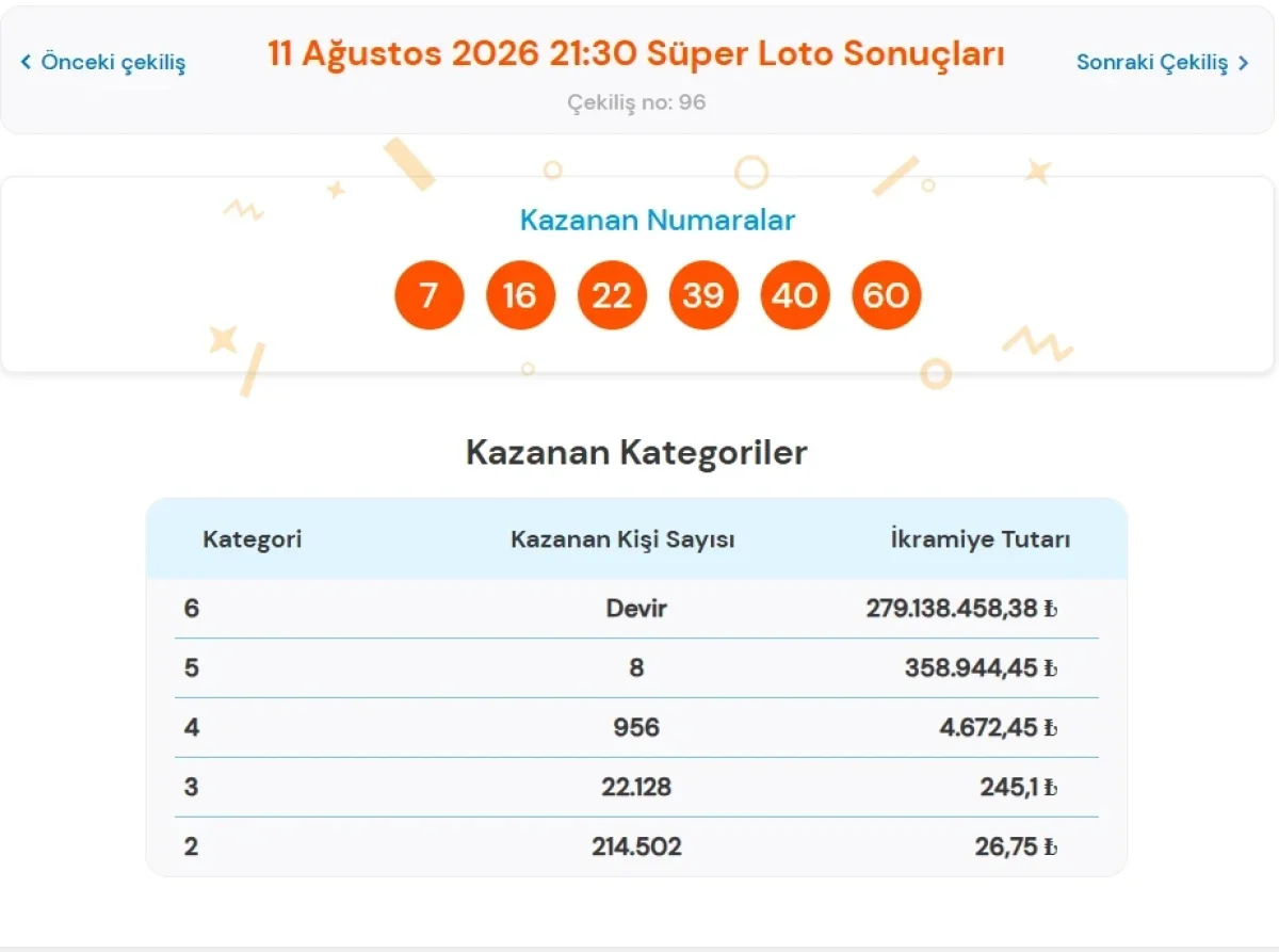 Süper Loto Sonuçları 11 Ağustos 2026: Kazanan Numaralar ve Devreden 279 Milyon TL İkramiye