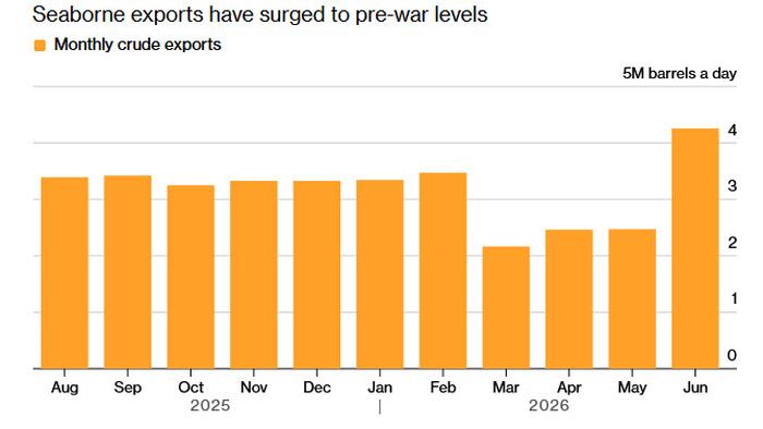 How The UAE Has Kept Its Oil Flowing Through Hormuz
