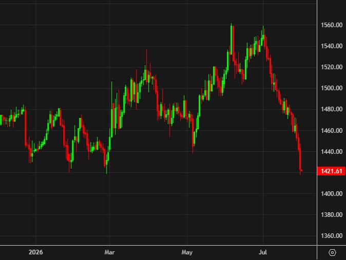 South Korea also intervened in FX on Thursday