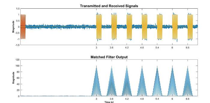 Comment on The Power of Pulse Compression by Dhrubjun Nath Saikia