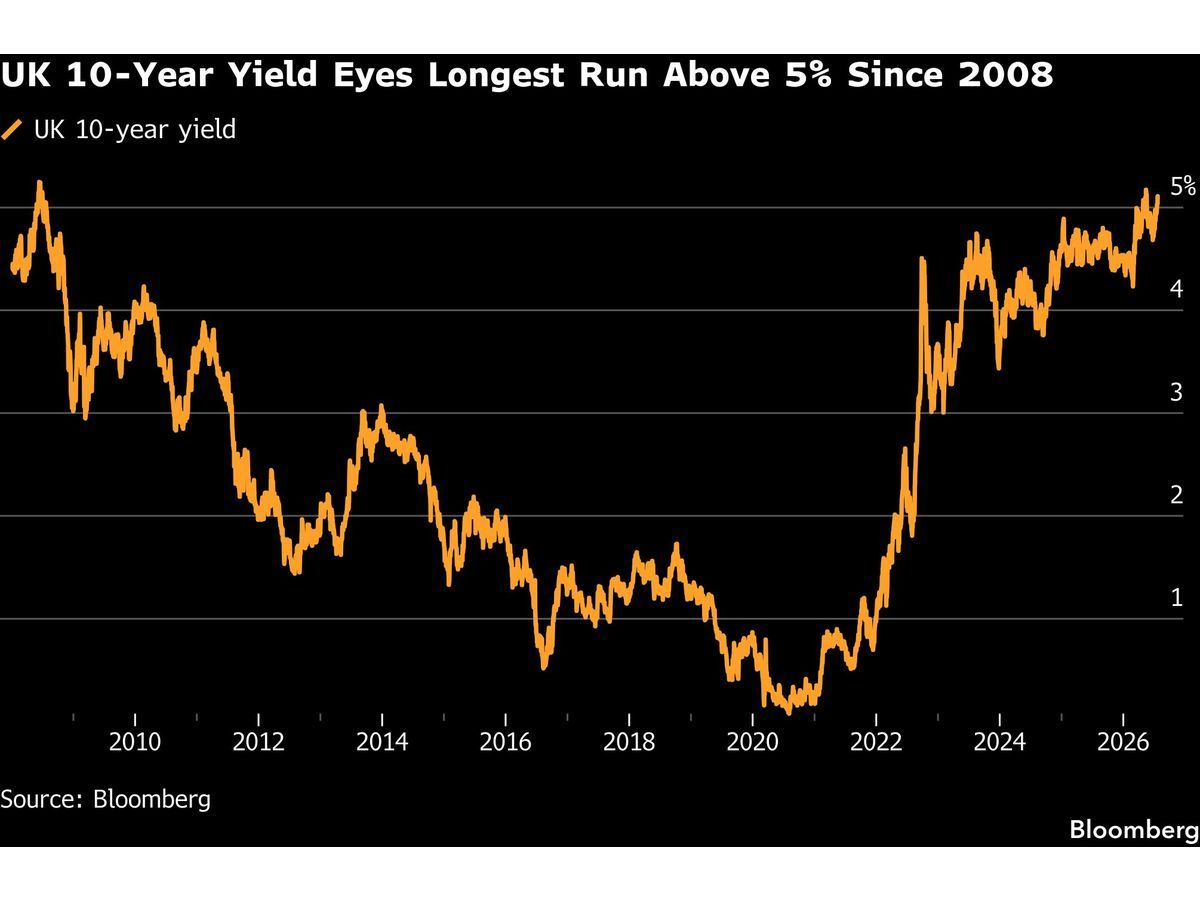Gilts Caught Between Twin Risks From Burnham Debut and Oil Shock