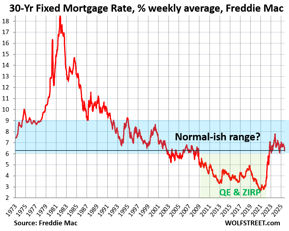 Comment on The “Lock-in Effect” and Mortgage Rates: Update on Unwinding a Phenomenon that Wrecked the Housing Market by Ian
