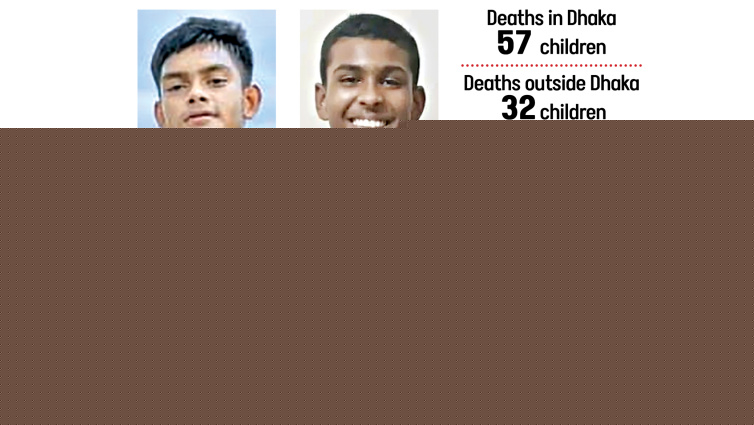 <a href="https://www.thedailystar.net/news/bangladesh/news/the-children-we-lost-july-uprising-4228766" hreflang="en">The children we lost in July uprising</a>