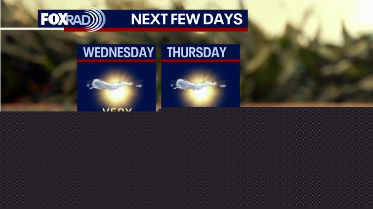 Houston weather: Heat to continue for Wednesday