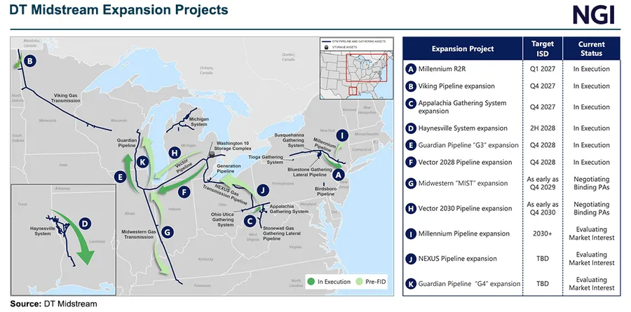DTM Footprint ‘Lit Up Like a Christmas Tree’ as Natural Gas Demand Builds