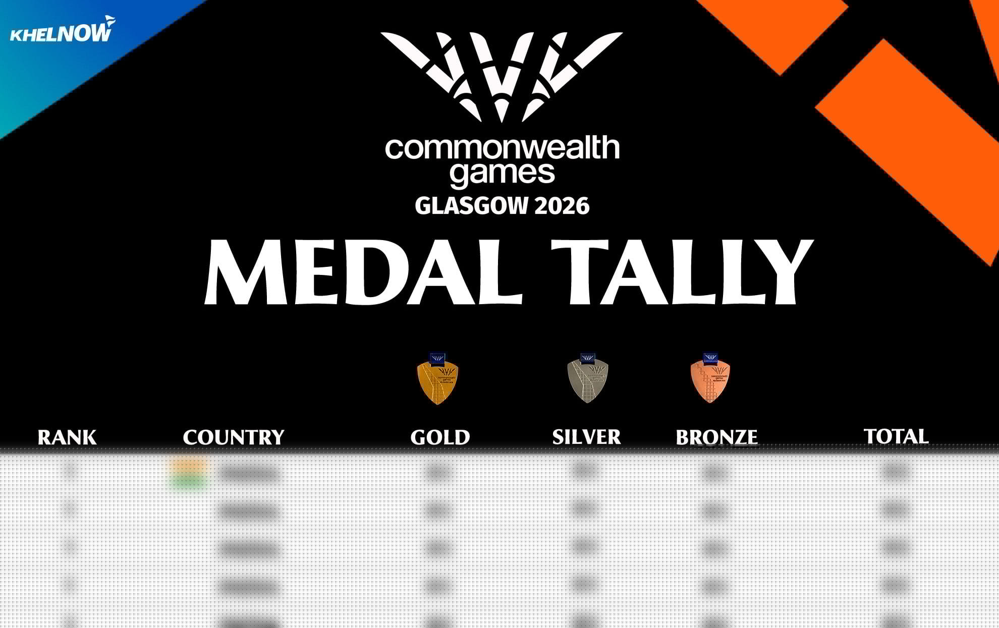 Commonwealth Games 2026: Updated medal tally after Day 9, August 1