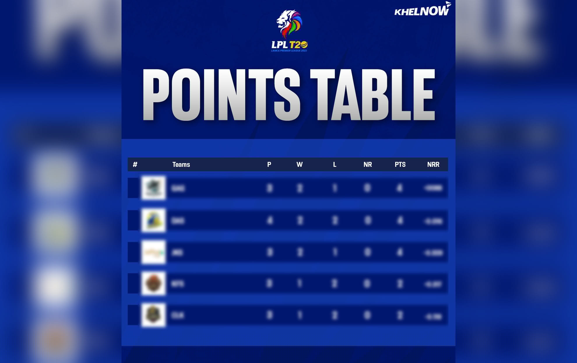 LPL 2026 Points Table, most runs & wickets after match 10, GM vs JK