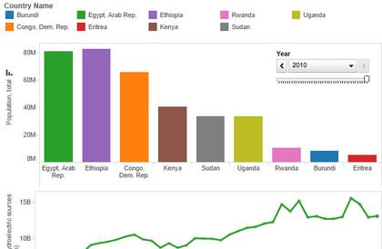 Comment on Ethiopia & Egypt: Visualizing Nile Data – Access to Electricity vs Fresh Water by Hydropolitics Between Ethiopia and Egypt: A Historical Timeline at Tadias Magazine