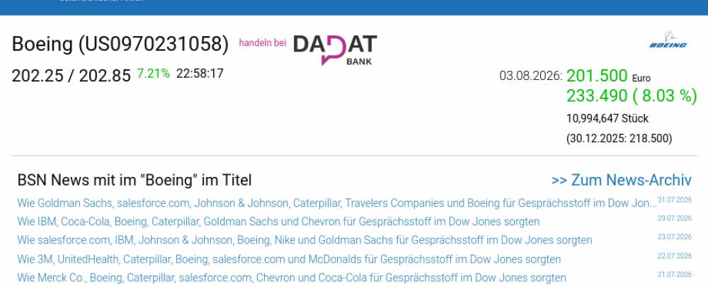 Wie Boeing, American Express, Home Depot, McDonalds, Merck Co. und Chevron für Gesprächsstoff im Dow Jones sorgten