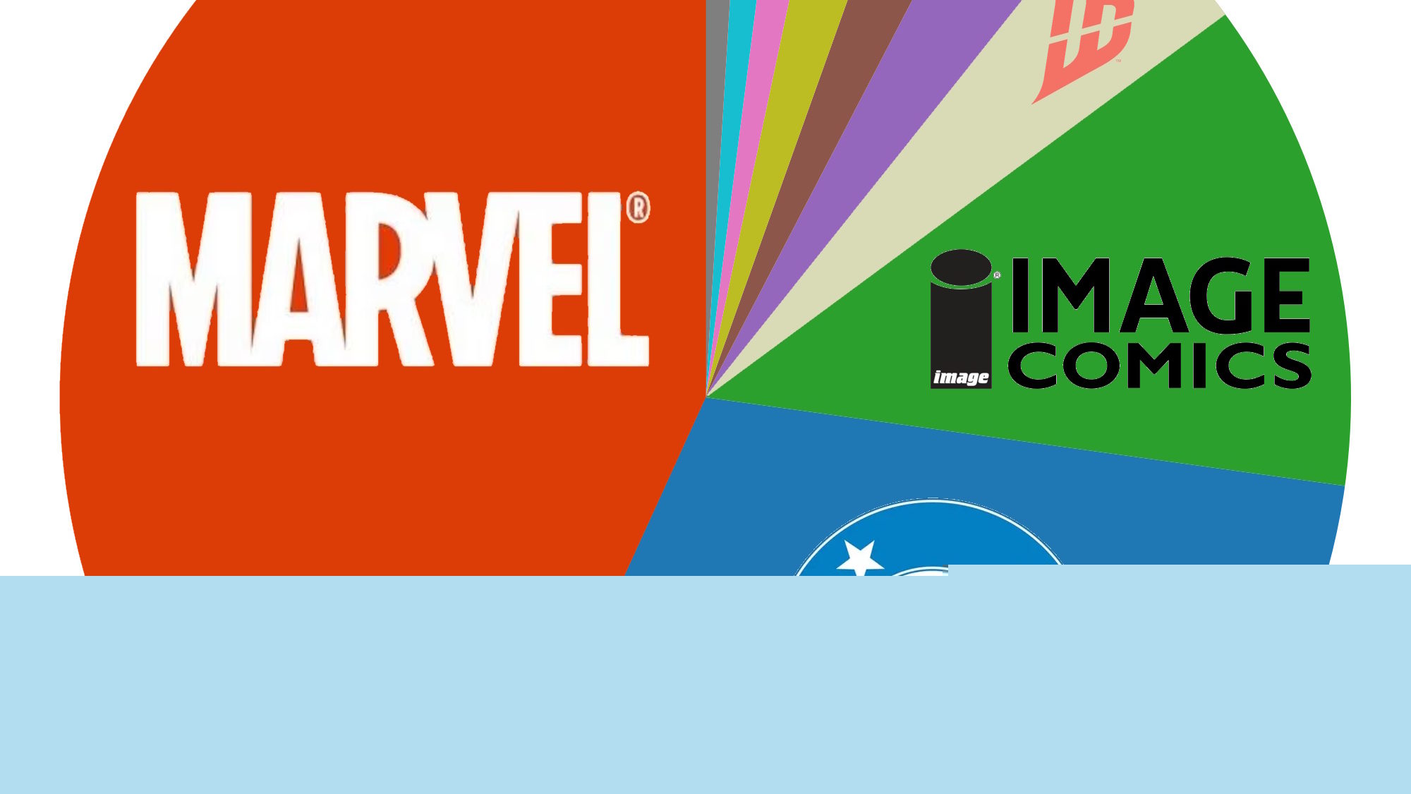 Marvel Smashes DC For Once: Comics Publisher Weekly Marketshare Chart