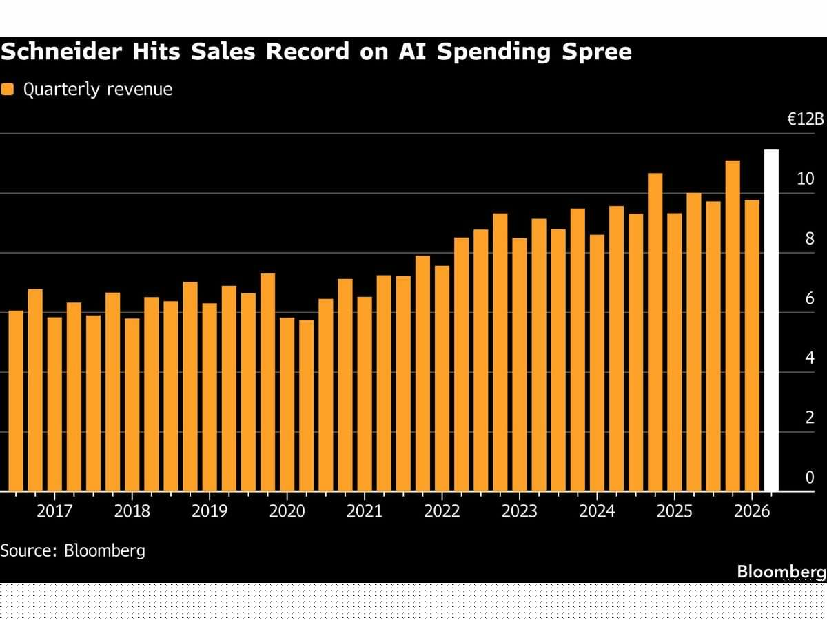 Schneider Electric Lifts Guidance on Booming Data-Center Market
