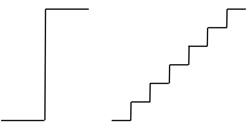 Binary vs Graded outcomes