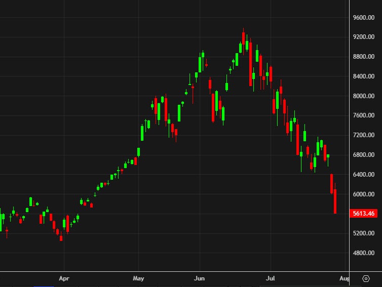 South Korea has just experienced something worse than the dot-com bust