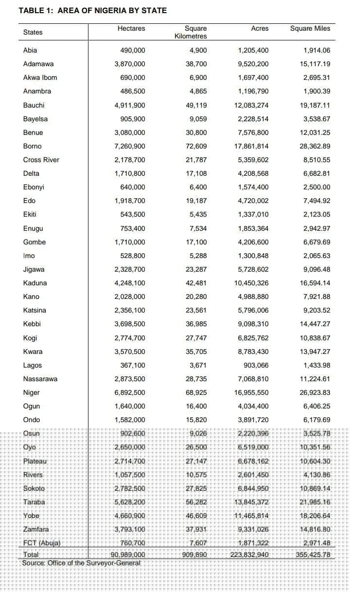 ‎FACT CHECK: Is Kogi’s Land Mass Bigger Than Entire South East as Kingsley Fanwo Claimed?