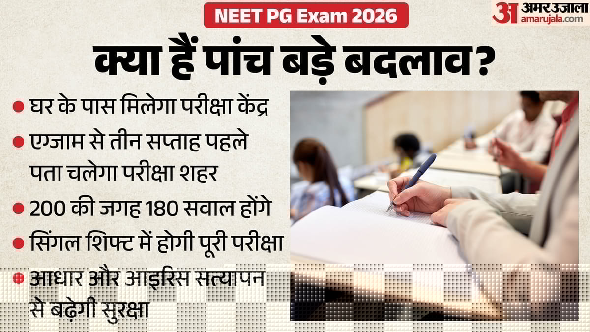 NEET PG New Rules: कम हुए सवाल, एक ही शिफ्ट में होगी परीक्षा...जानें एग्जाम से पहले हुए पांच बड़े बदलाव