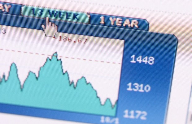 Reviewing our Markets