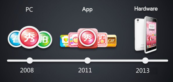 Comment on Meitu Kiss Phone Released. Will Meitu Be Another Xiaomi? by Selfie-Makeover Giant Meitu Adds Stylish Poster Collage To Its Beautifying Suite | TechNode