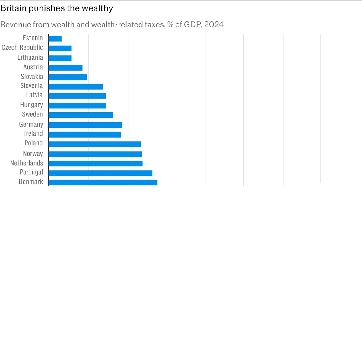 High-tax Britain loses 1,200 non-doms