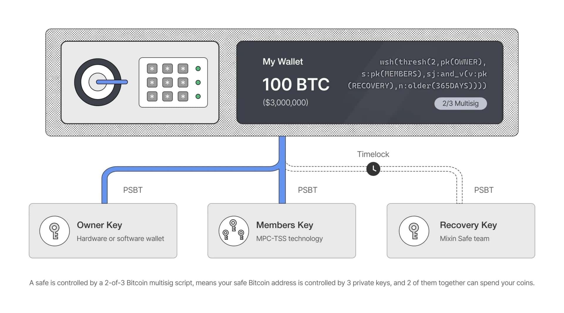 Mixin Highlights Self-Custody Risks After COLDCARD Entropy Incident