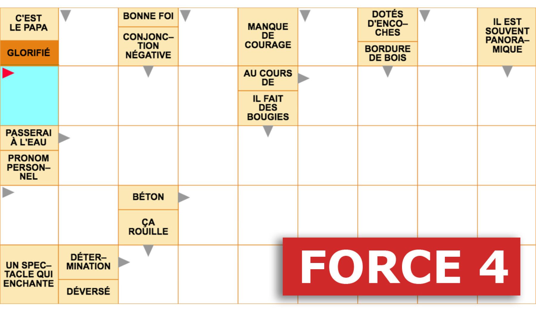 Mots fléchés gratuits - Force 4 - 30 janvier 2026 Grille n°3840