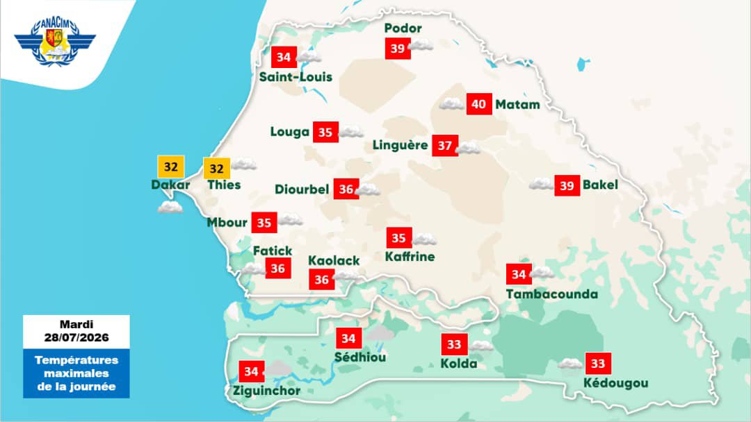Météo du 28 juillet 2026 : temps stable, températures jusqu’à 40°C à Matam