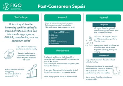 New IJGO review provides comprehensive framework for preventing post-caesarean sepsis