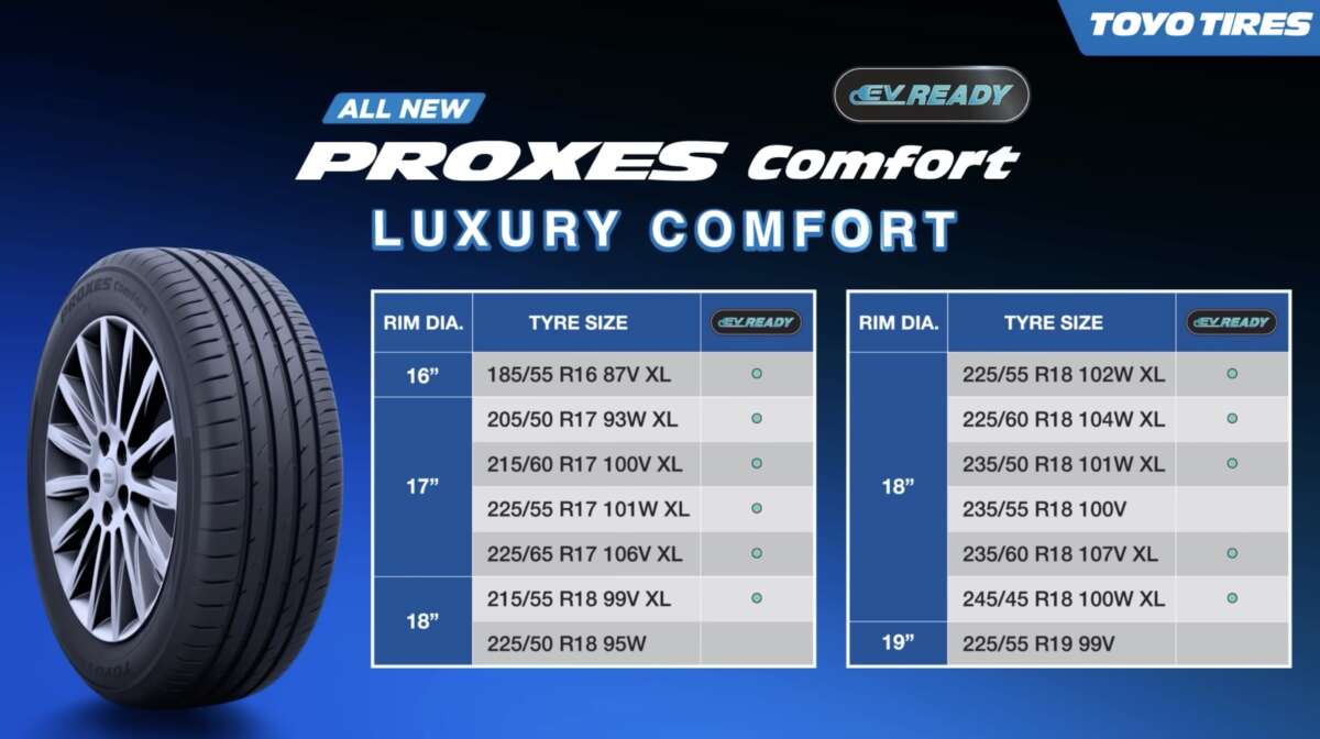 Toyo Proxes Comfort tyres now on sale in Malaysia – available in 16-19 inch sizes, EV-ready