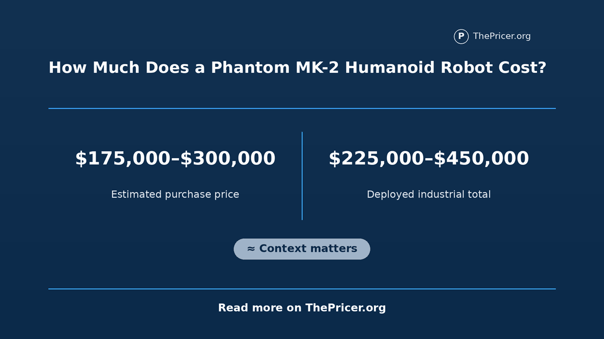 How Much Does a Phantom MK-2 Humanoid Robot Cost?