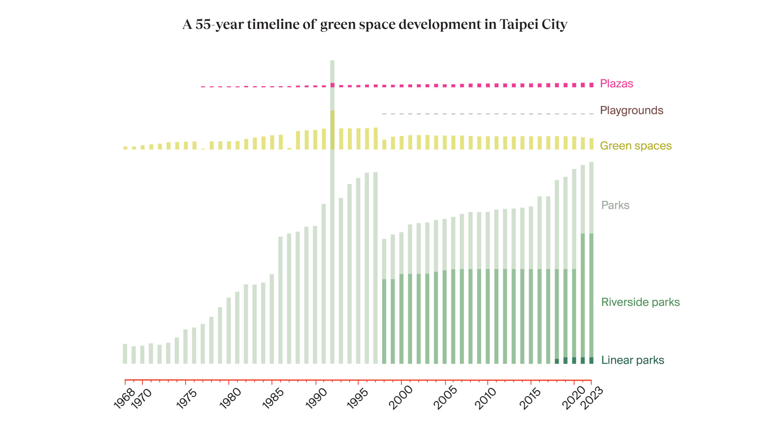From Pixels to Parks: The Intersection of Data Visualisation and Urban Greening