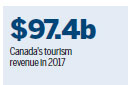 Favourite tourism photos solicited to celebrate Canada-China Year of Tourism