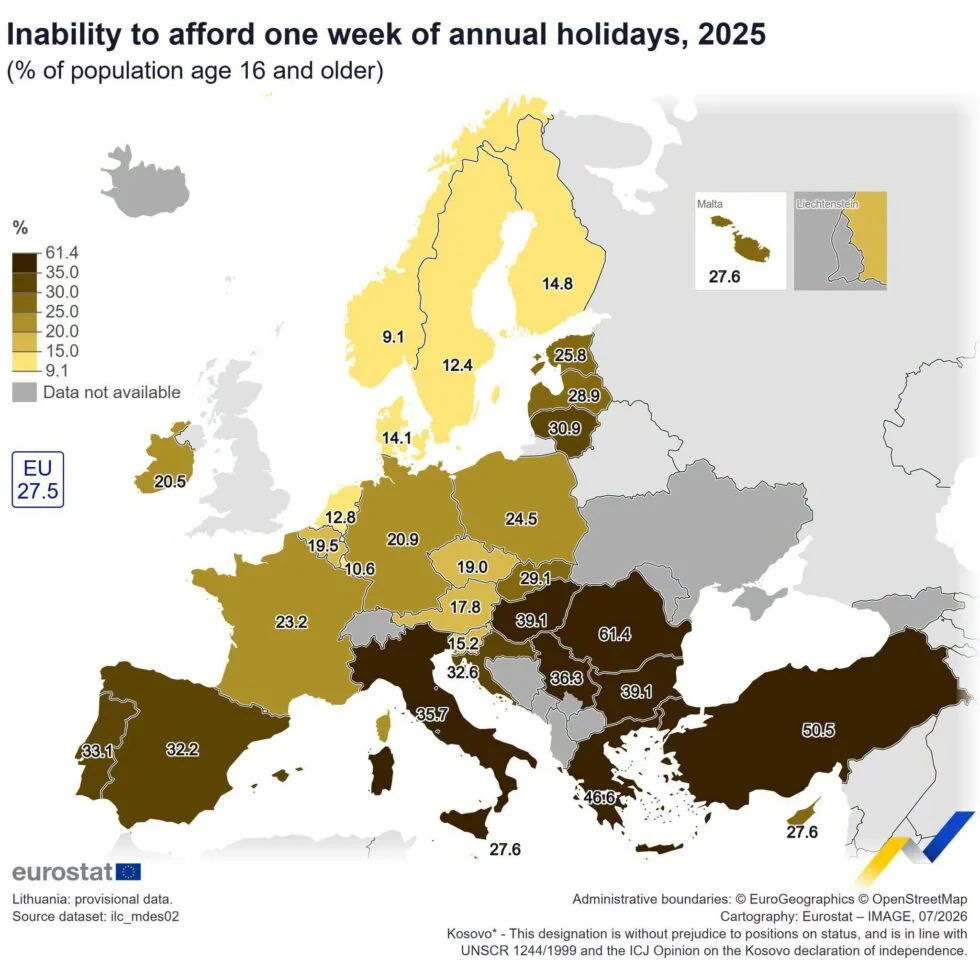 Eurostat: Σχεδόν οι μισοί Έλληνες δεν έχουν χρήματα για μια εβδομάδα διακοπές