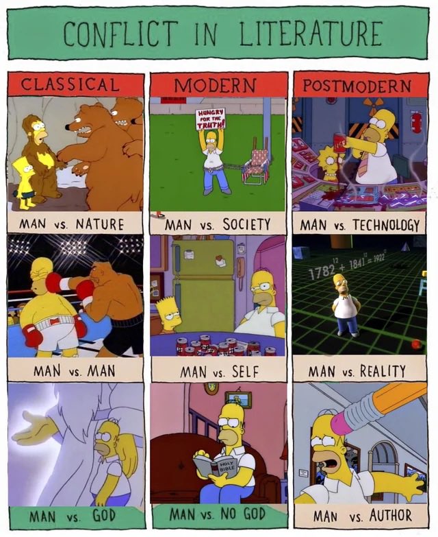 Conflict in Literature - Conflict in Literature - Homer Simpson Edition