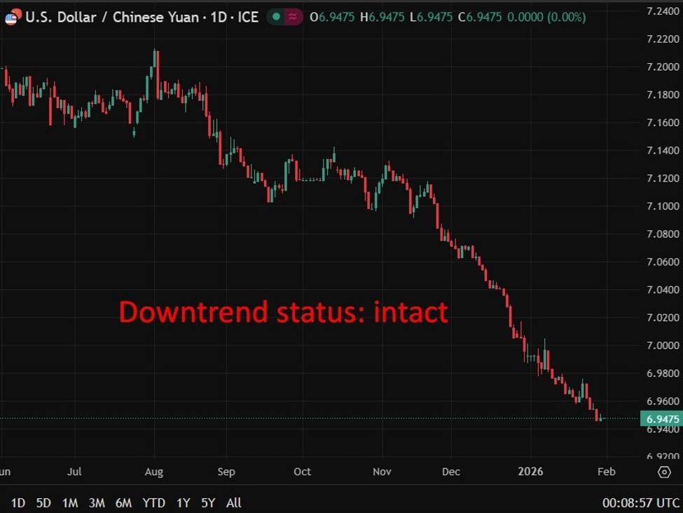 PBOC is expected to set the USD/CNY reference rate at 6.9459 – Reuters estimate