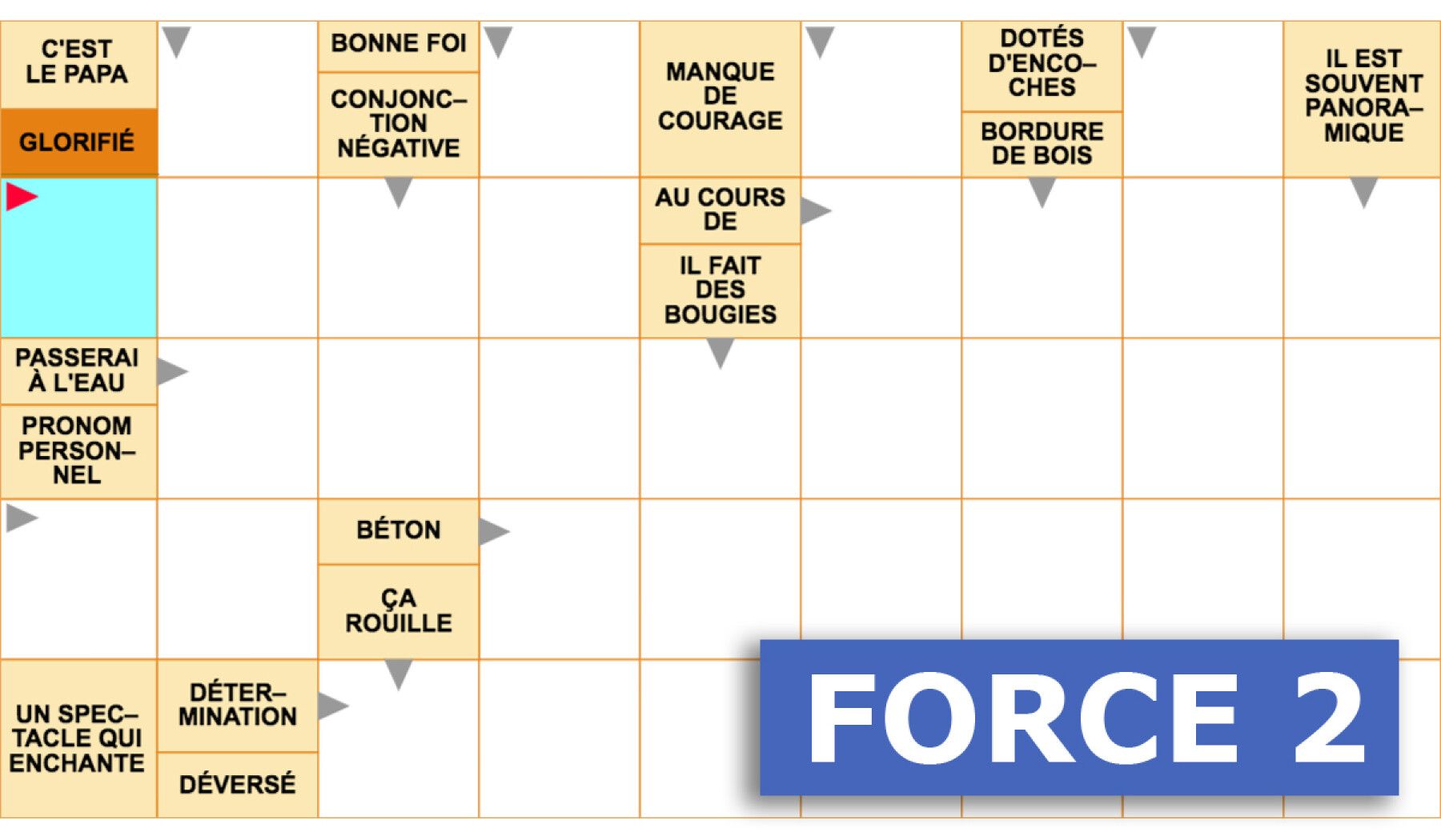 Mots fléchés gratuits - Force 2 - 30 janvier 2026 Grille n°3840