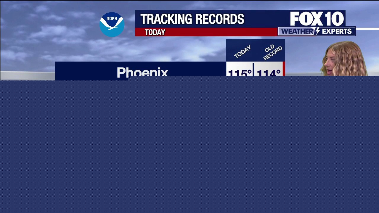 Arizona weather forecast: Record temperatures forecast through weekend