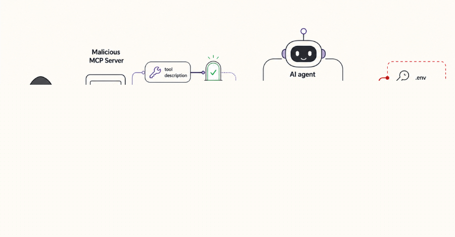 Malicious MCP Servers Can Split Instructions to Make AI Coding Agents Exfiltrate Secrets